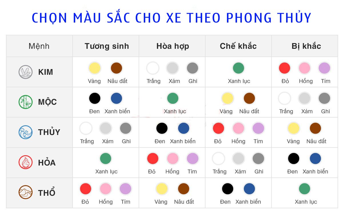 màu xe hợp phong thủy