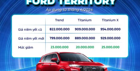 Thông Báo Thay Đổi Giá Xe Territory